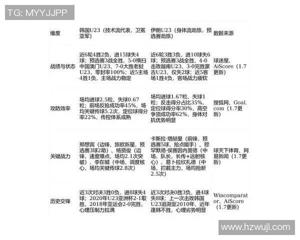 日本U23对阵伊朗U23比赛名单分析及球员表现预测